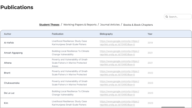 Publications page before improvements